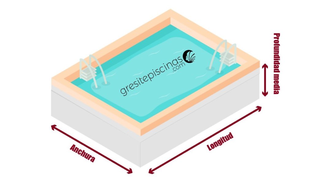 Calcular metros piscina - Gresite Piscinas - Cómo calcular